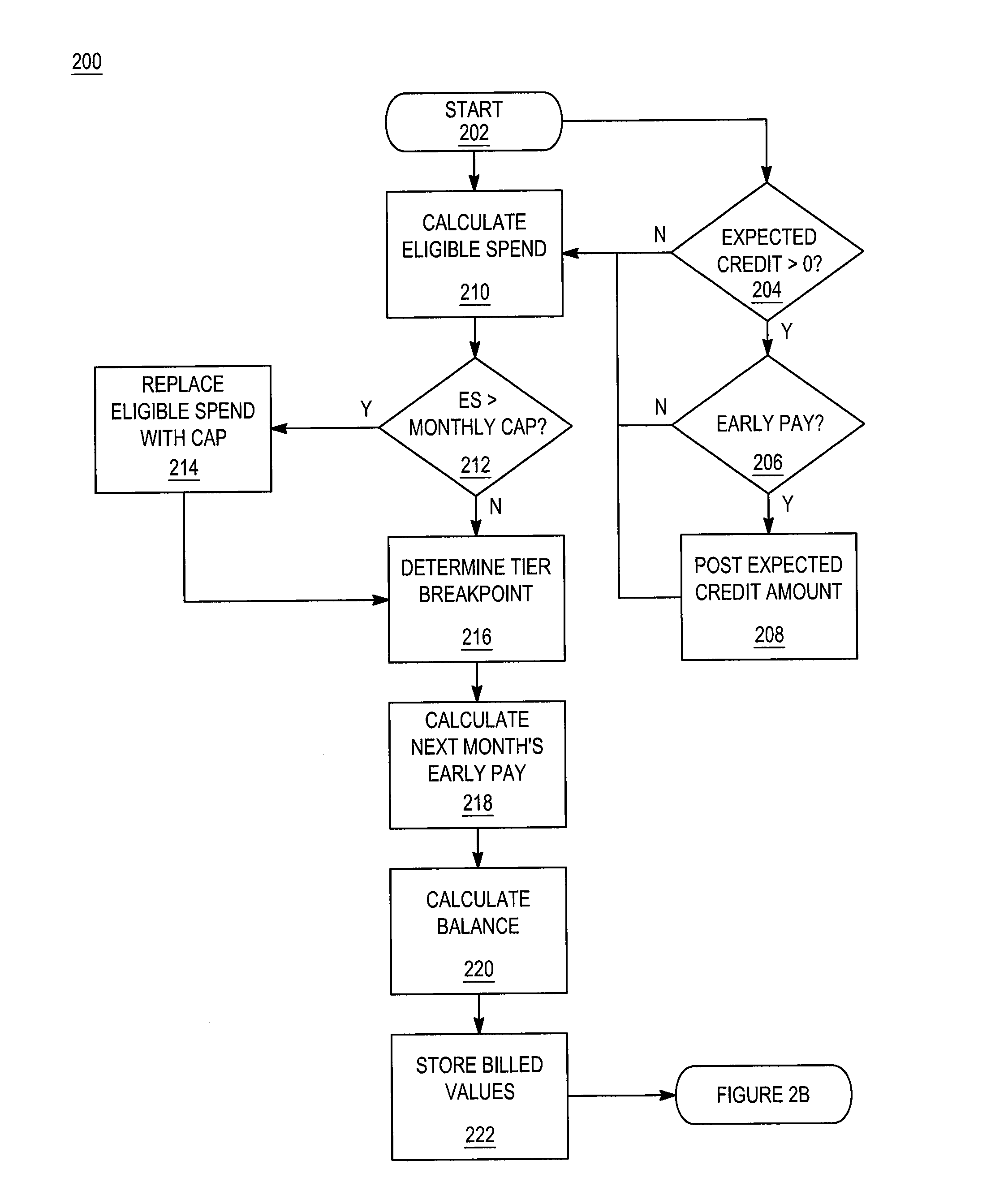 System and method for evaluating positive behavior and offering incentives based upon limited use identifier transactions