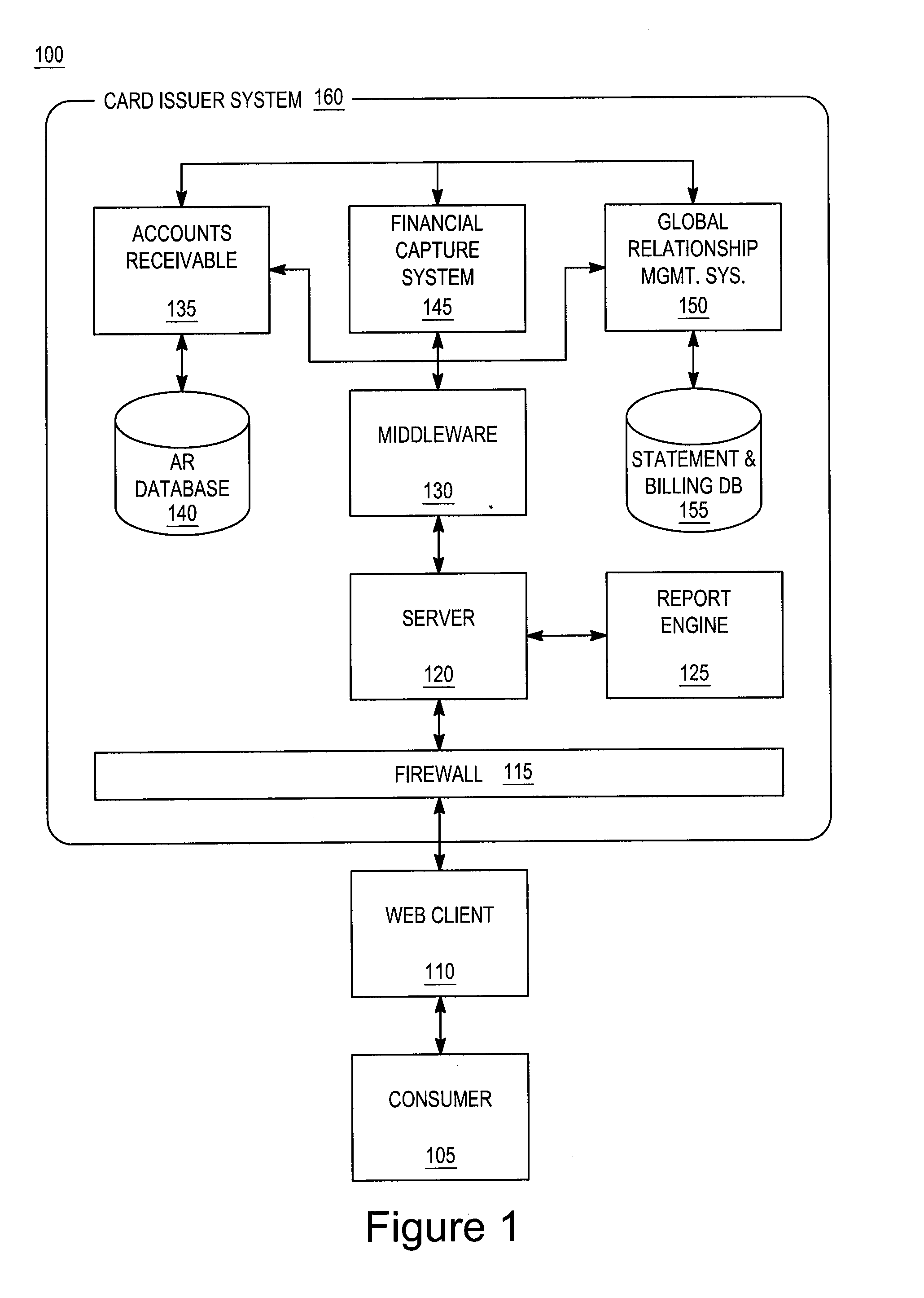 System and method for evaluating positive behavior and offering incentives based upon limited use identifier transactions