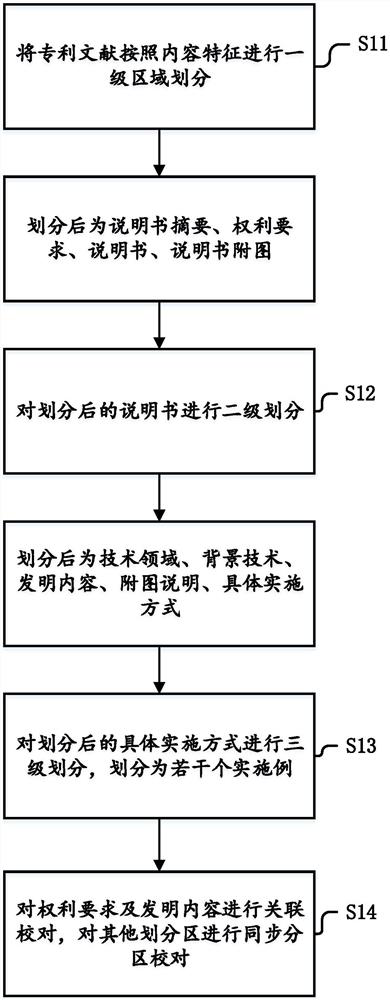 Machine proofreading method and system after patent literature translation