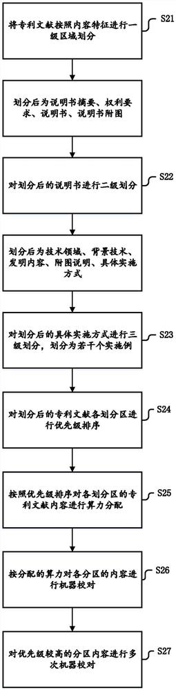 Machine proofreading method and system after patent literature translation