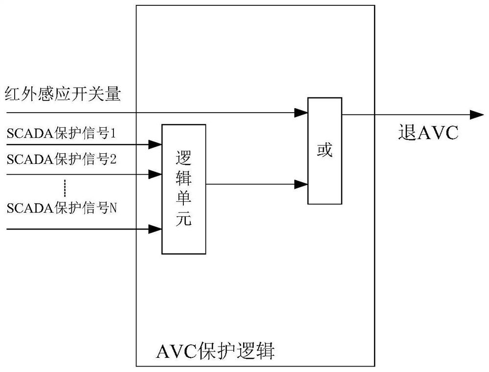 Method and system for automatically stopping AVC when person enters high-voltage chamber