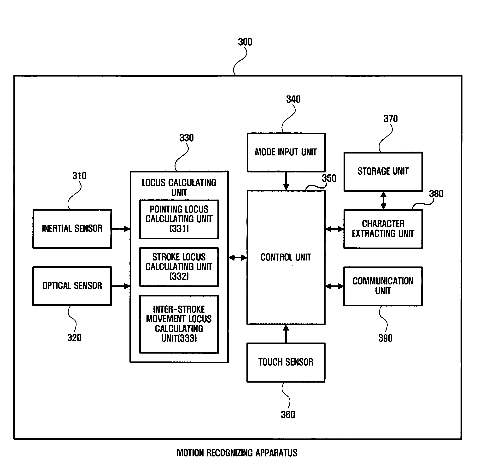 Apparatus and method for recognizing motion