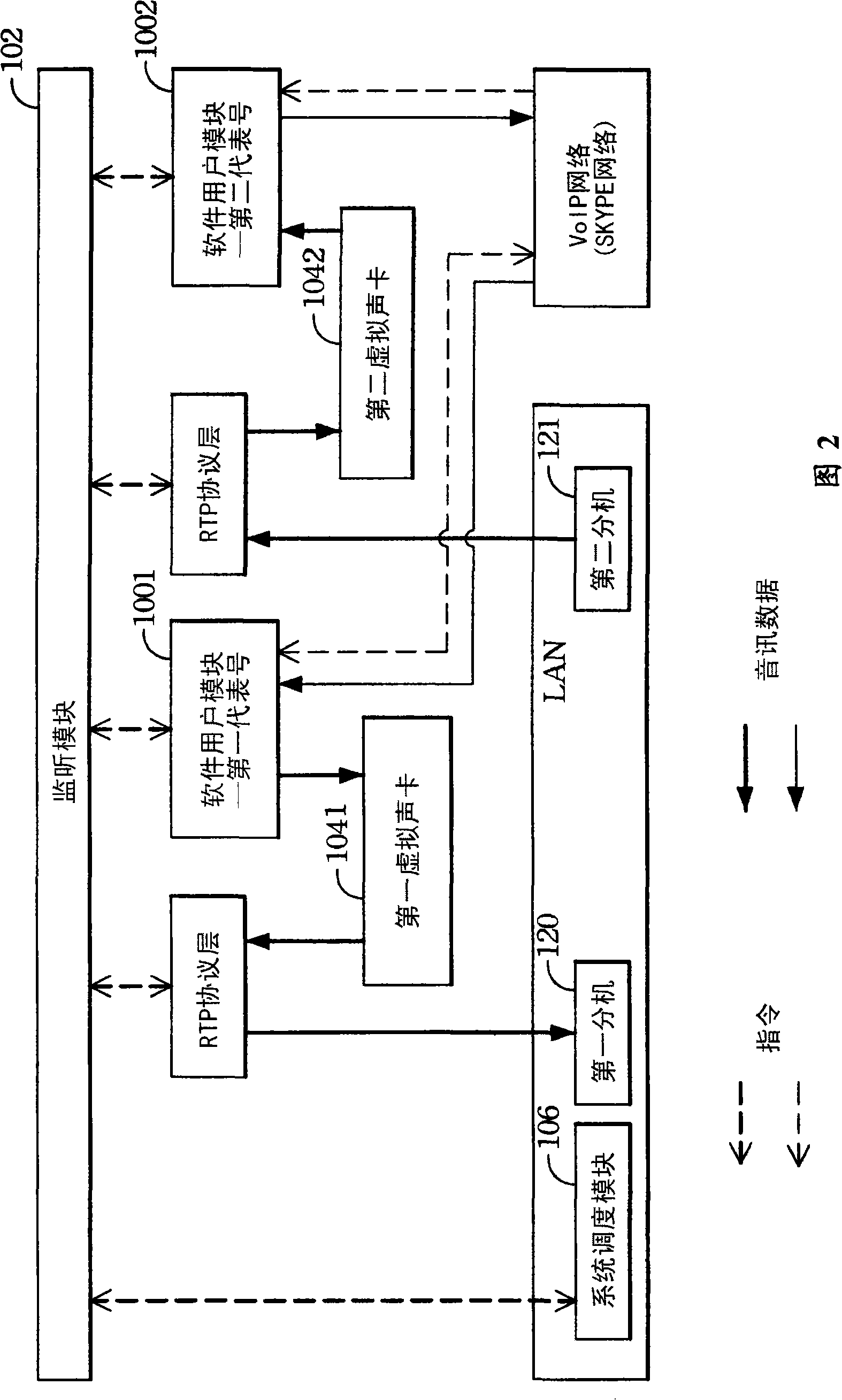 Network telephone system and operation method thereof