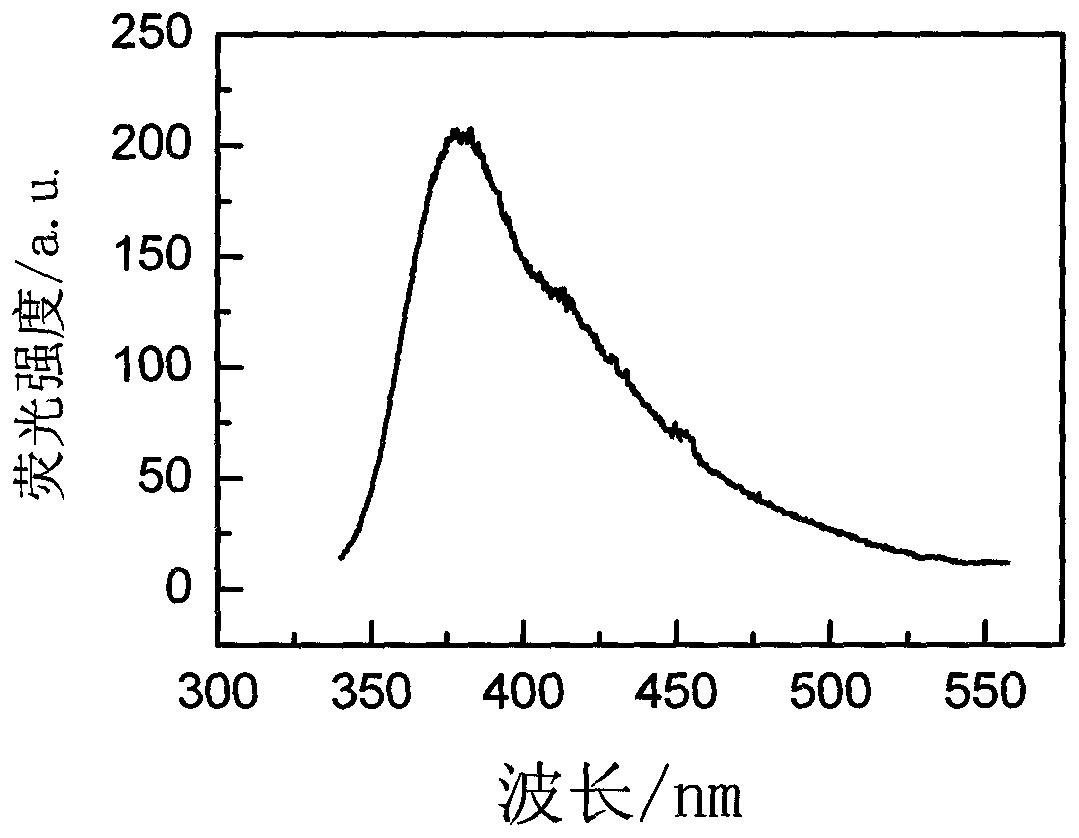 Rare-earth-ion-doped LuCl3 microcrystalline glass and preparation method thereof