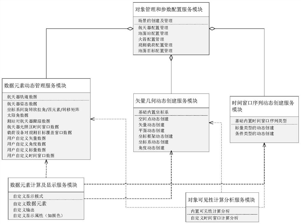 Space astronomical observation mission calculation and analysis system, method, medium and equipment