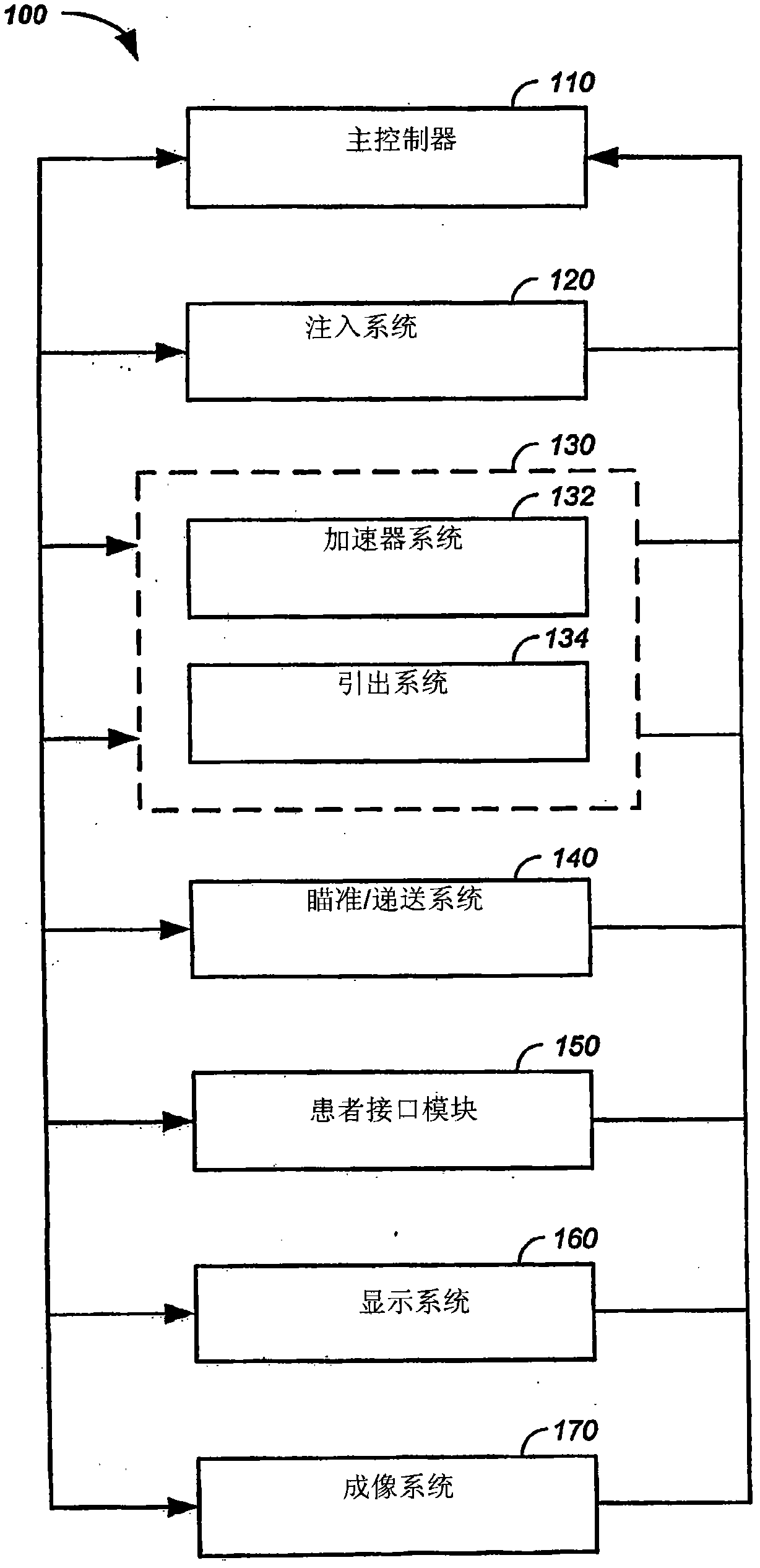 Multi-field charged particle cancer therapy method and apparatus