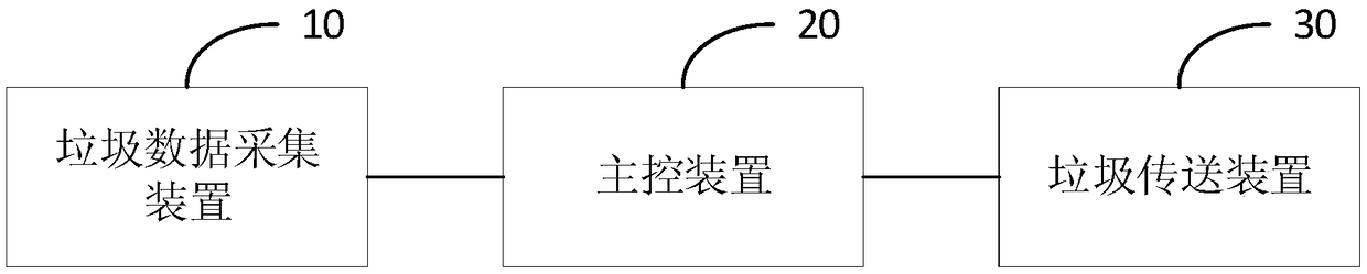 Garbage recycling cabinet, garbage recycling system and control method for garbage recycling cabinet