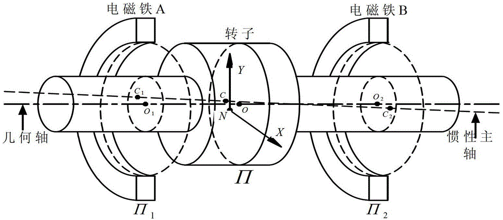 Automatic balancing magnetic suspension rotor system based on displacement stiffness force lead compensation