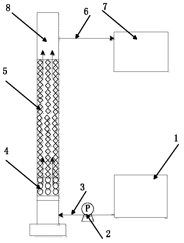 Nitrogen-removing biological filter device and application thereof in treatment of micro-polluted source water