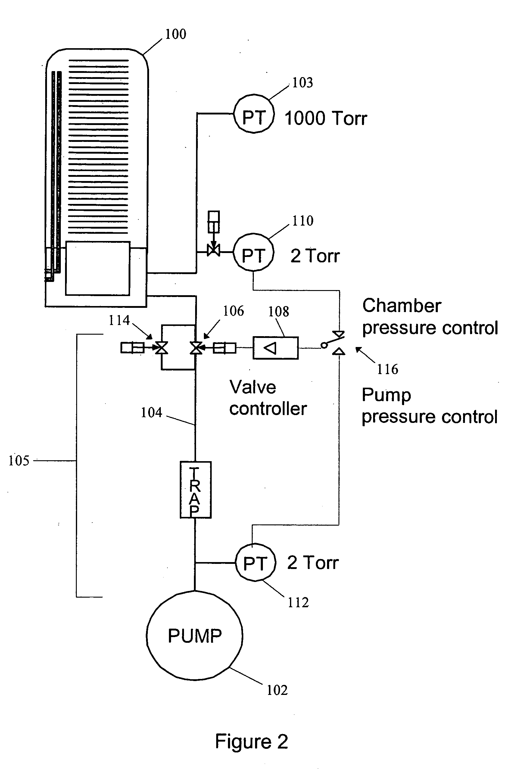 Pressure control system