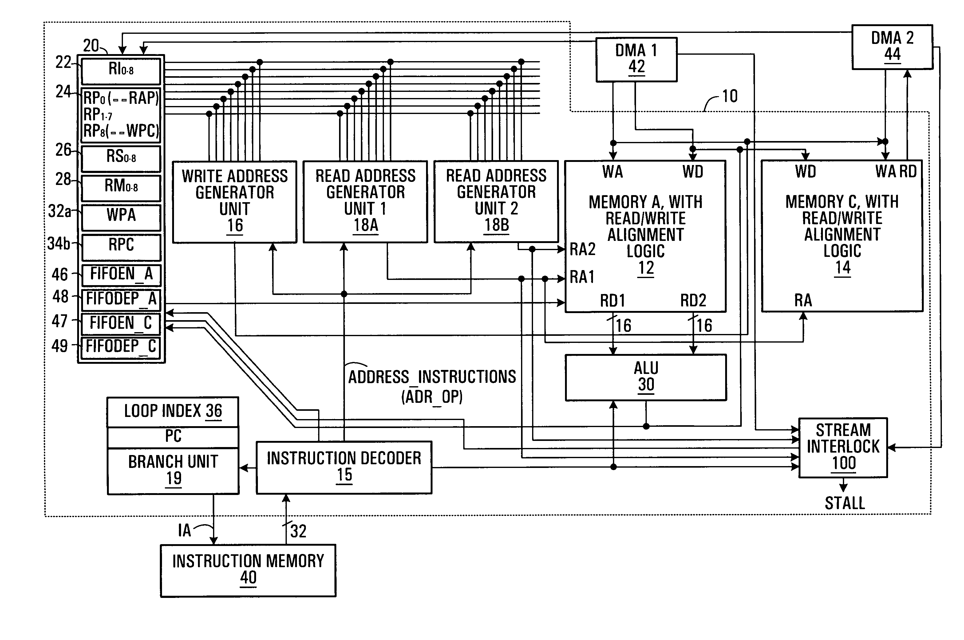 SIMD processor with register addressing, buffer stall and methods