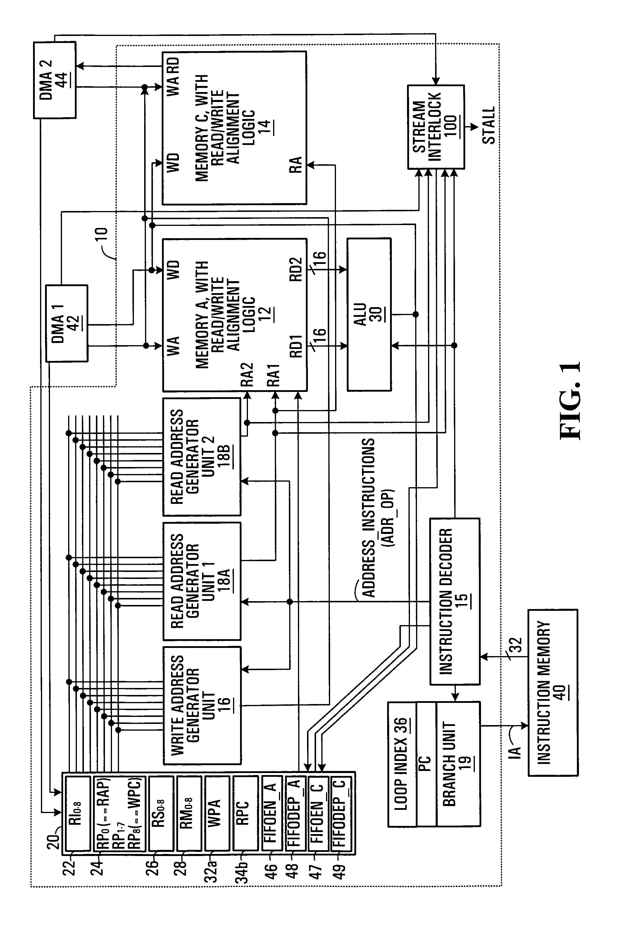 SIMD processor with register addressing, buffer stall and methods