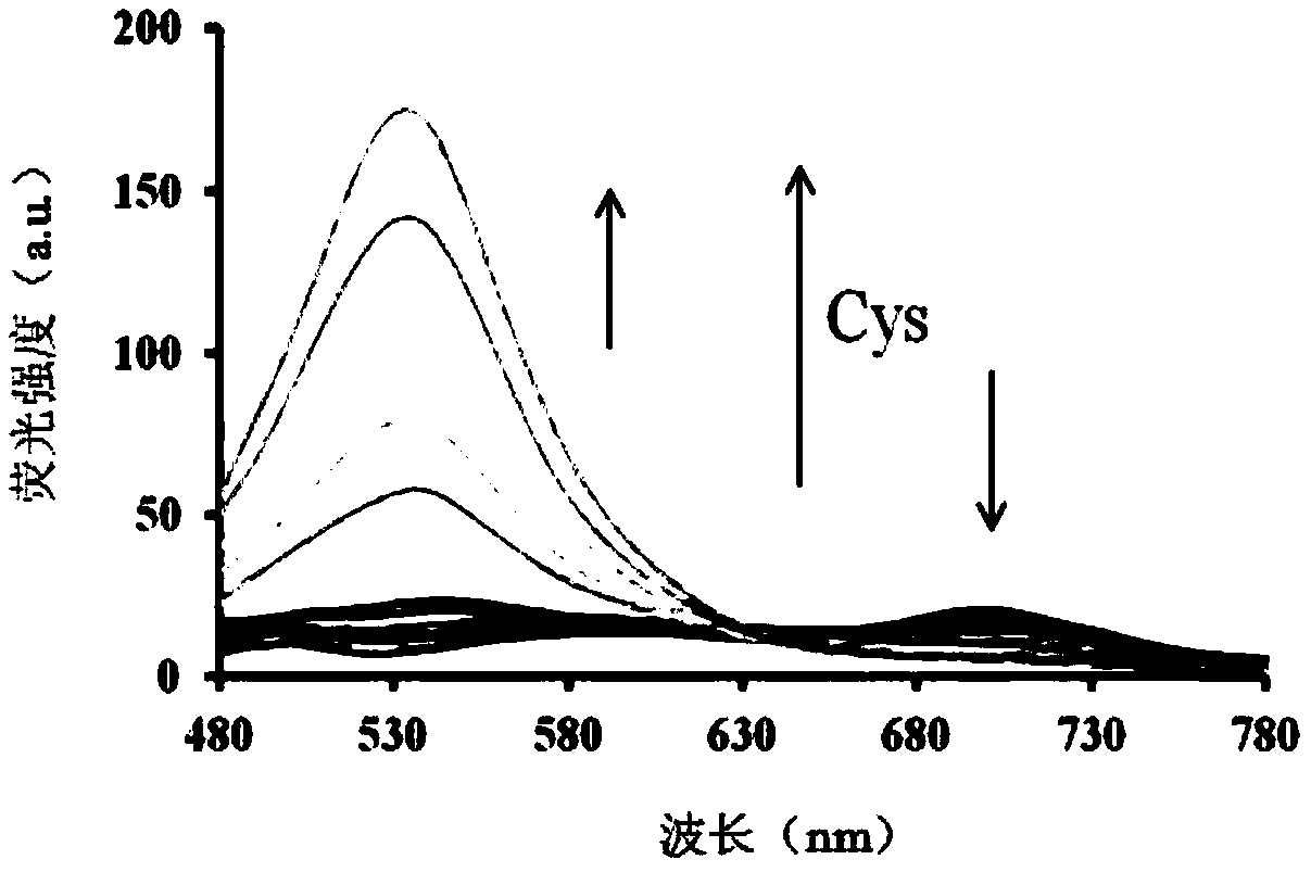 Ratio-type near-infrared cysteine fluorescent probe
