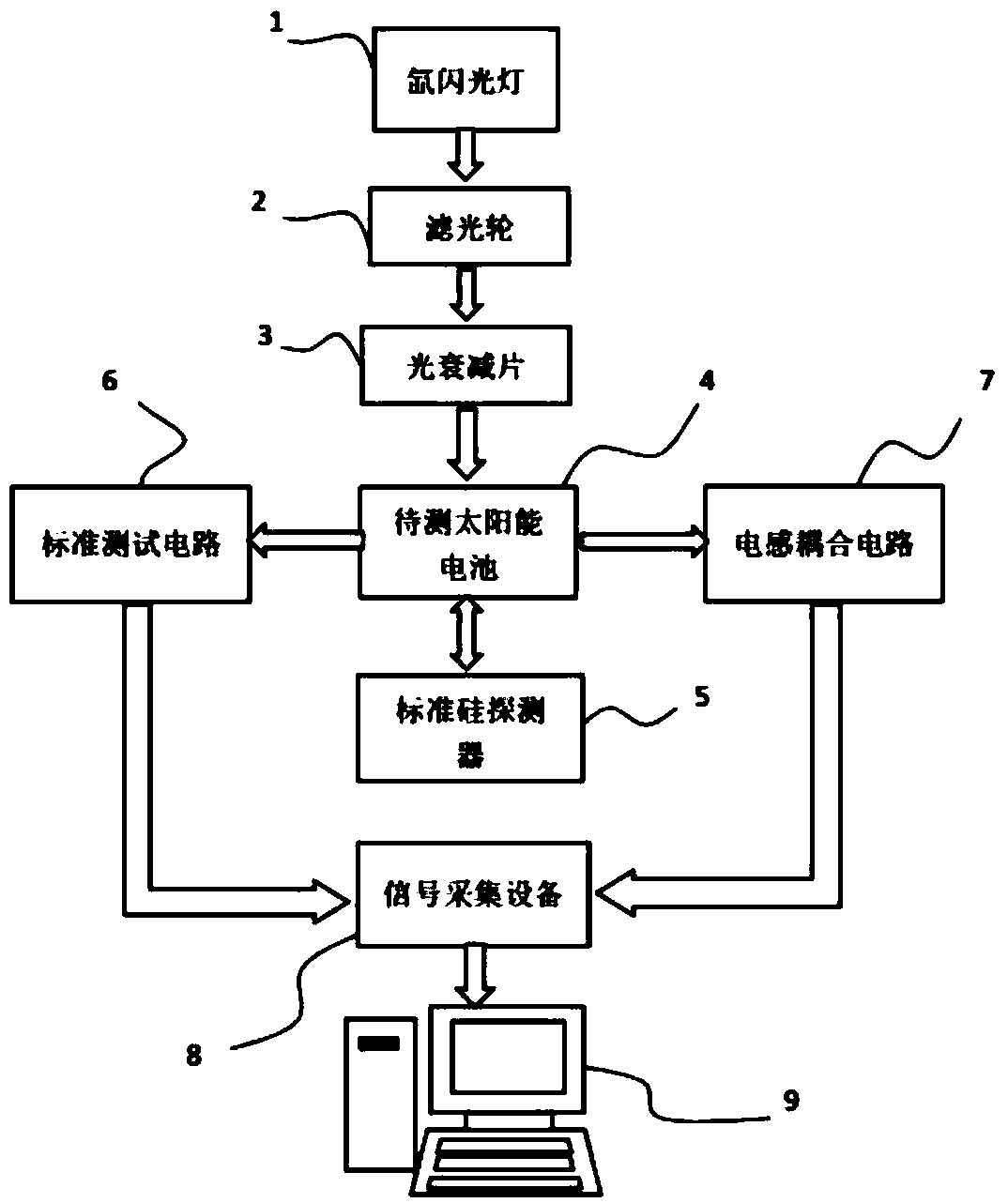 System and method for estimating quantum efficiency of double-sided solar cell and emitter thereof