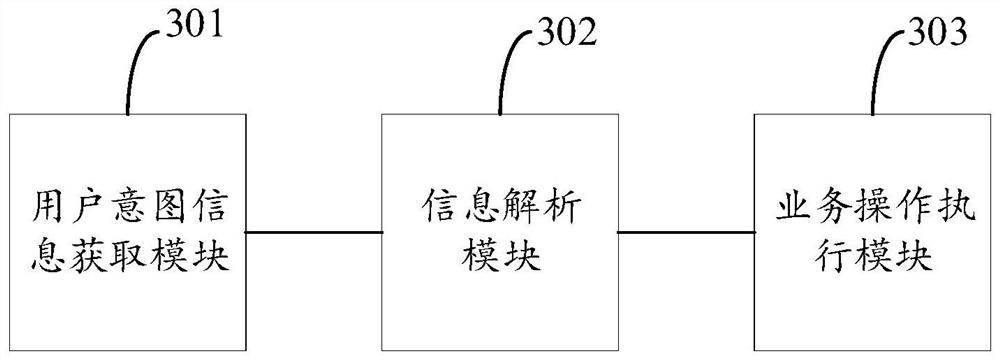 Business operation execution method, device and equipment and computer readable storage medium