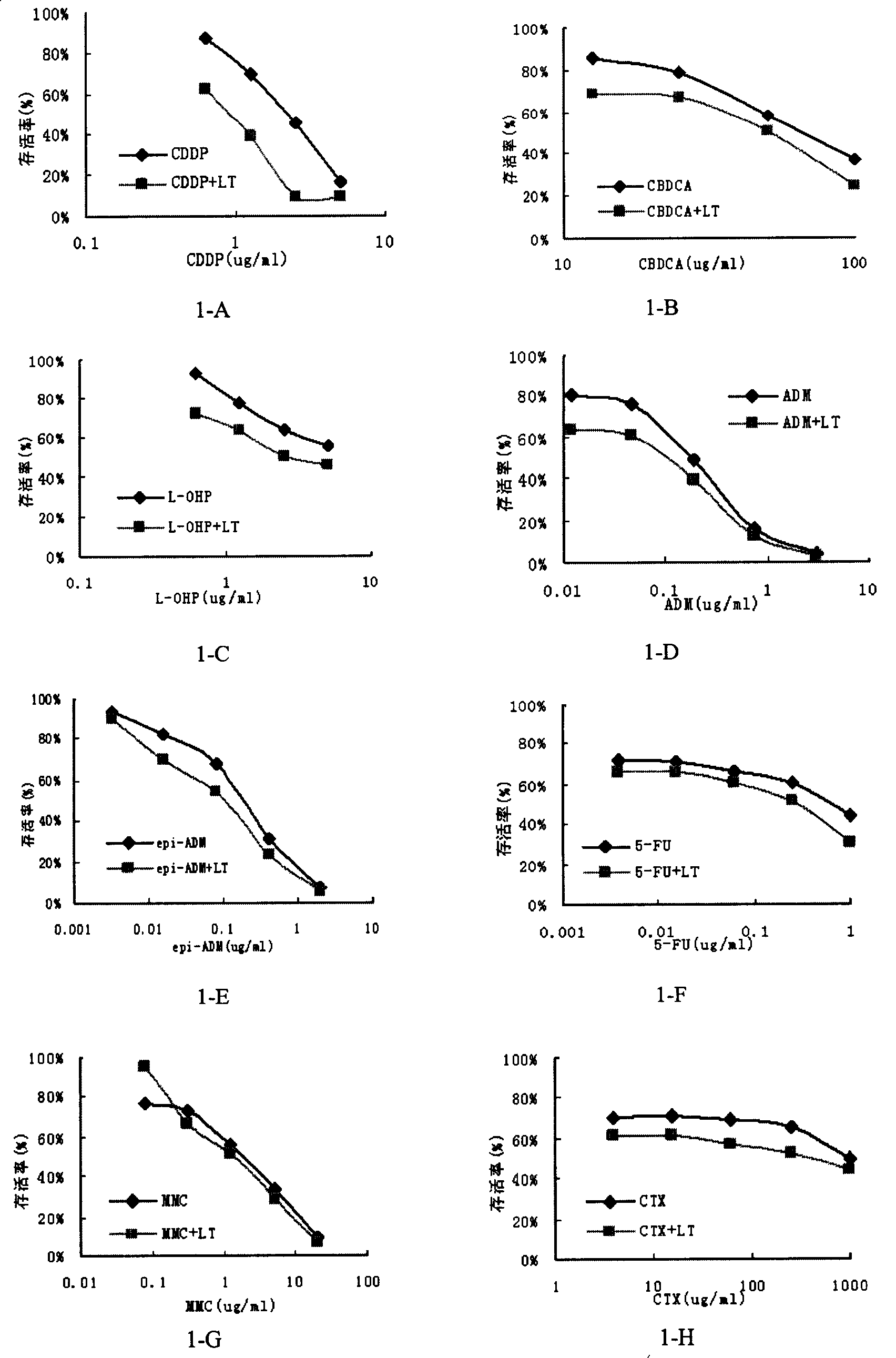 Use of lymphotoxin in treatment of medicine for increasing chemoradiotherapeutic sensitivity