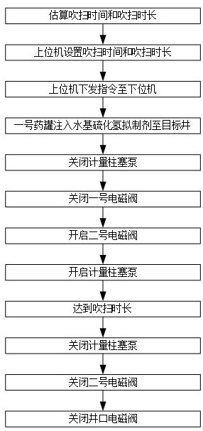 An antifreeze device and antifreeze method for a dual-medicine oil well head dosing pipeline