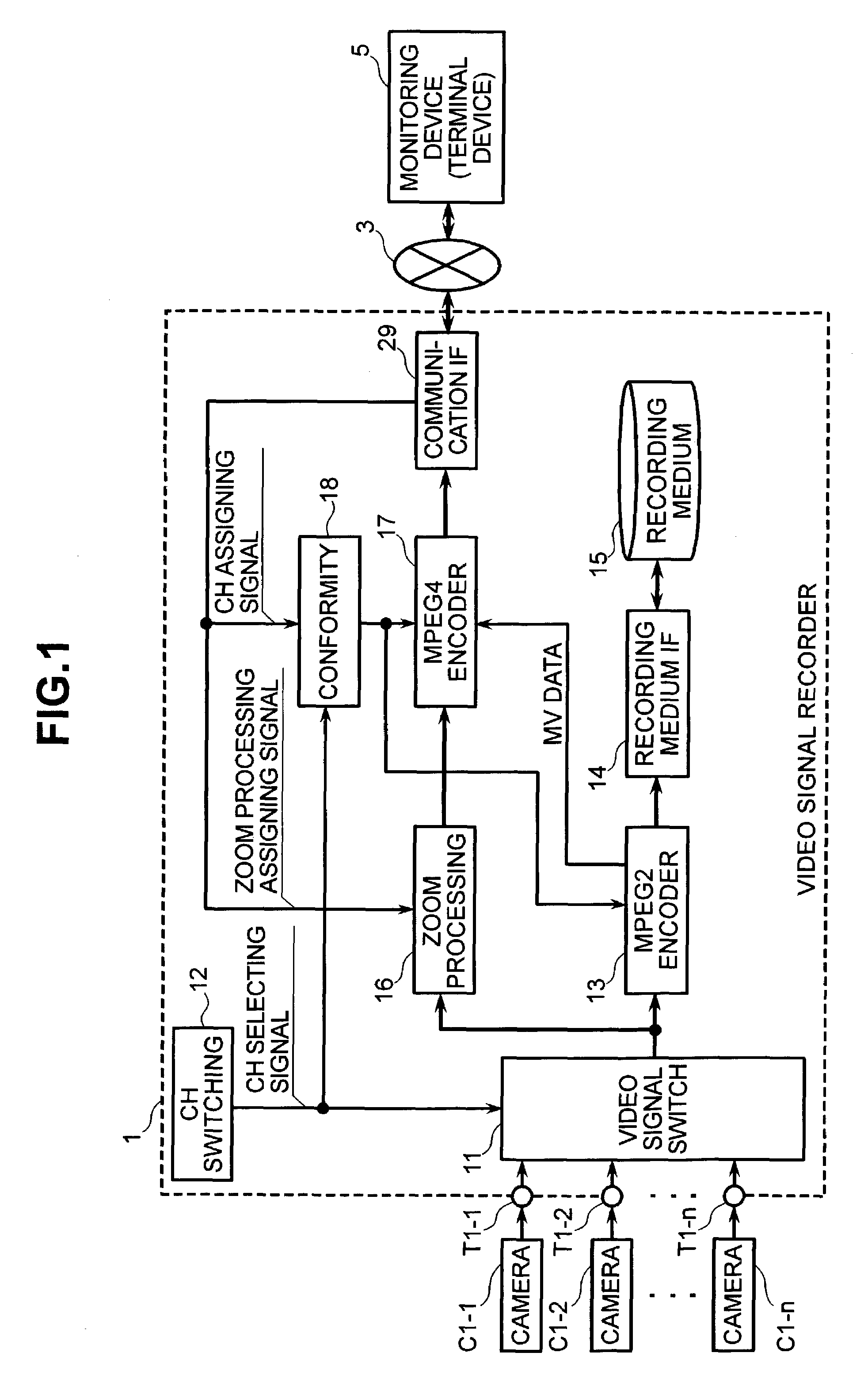 Moving picture recording and sending device having zoom processing capability