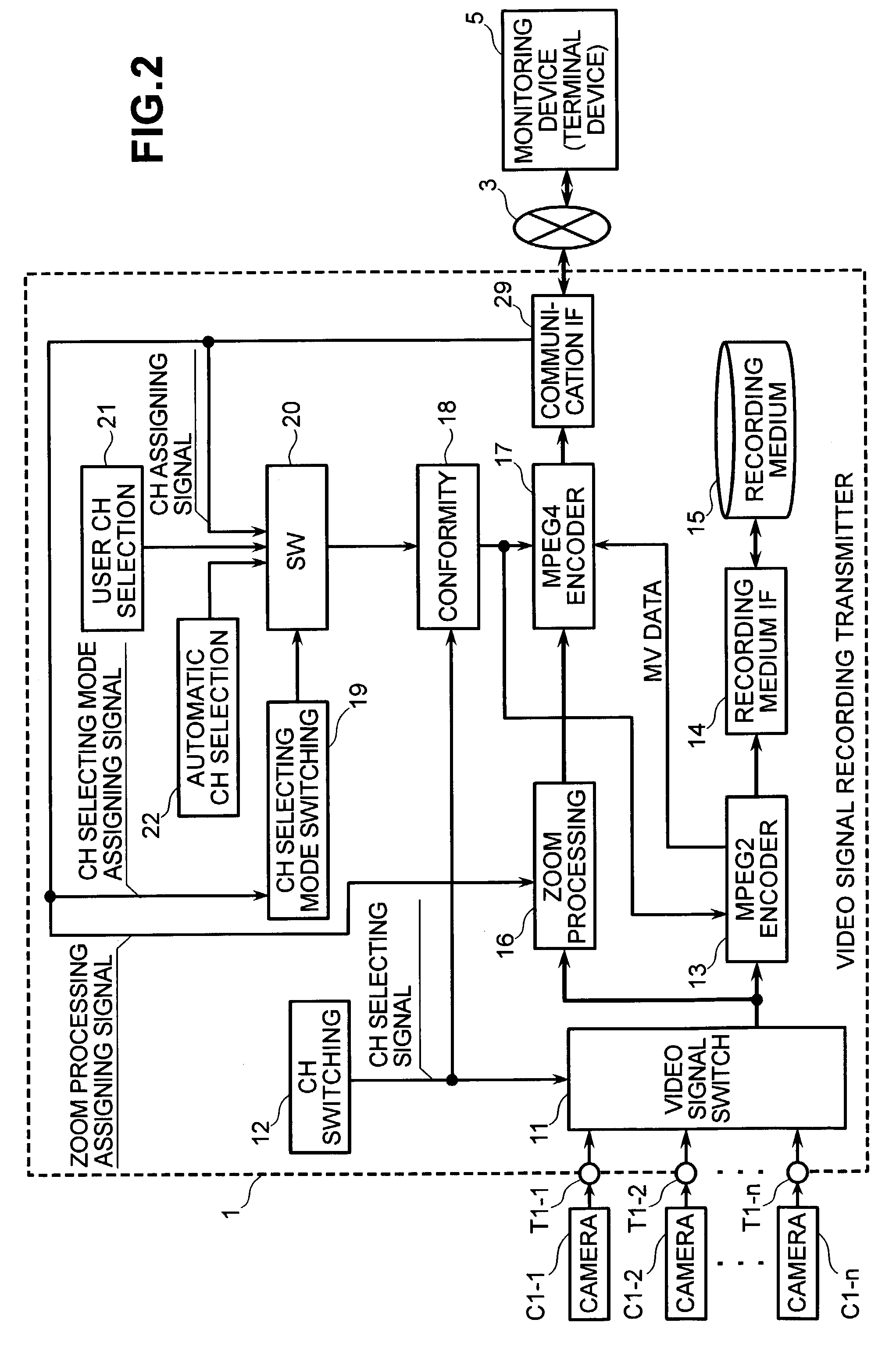 Moving picture recording and sending device having zoom processing capability