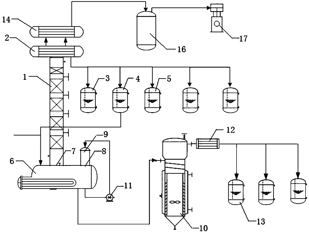 Recycling device for solvents with high freezing point and high viscosity in dangerous waste treatment field, skid-mounted structure and method thereof