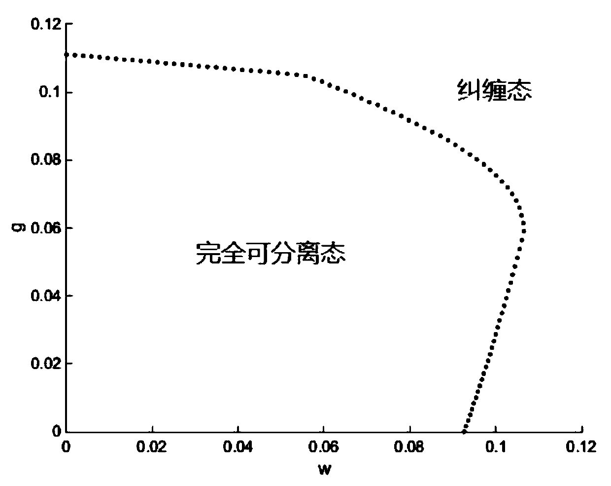 Method for detecting complete separability of four-quantum-bit W-GHZ mixed state in noise environment based on entanglement witness