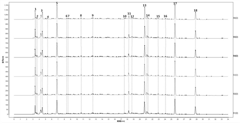 A comprehensive quality evaluation method based on the detection of multiple active components of Scrophulariaceae