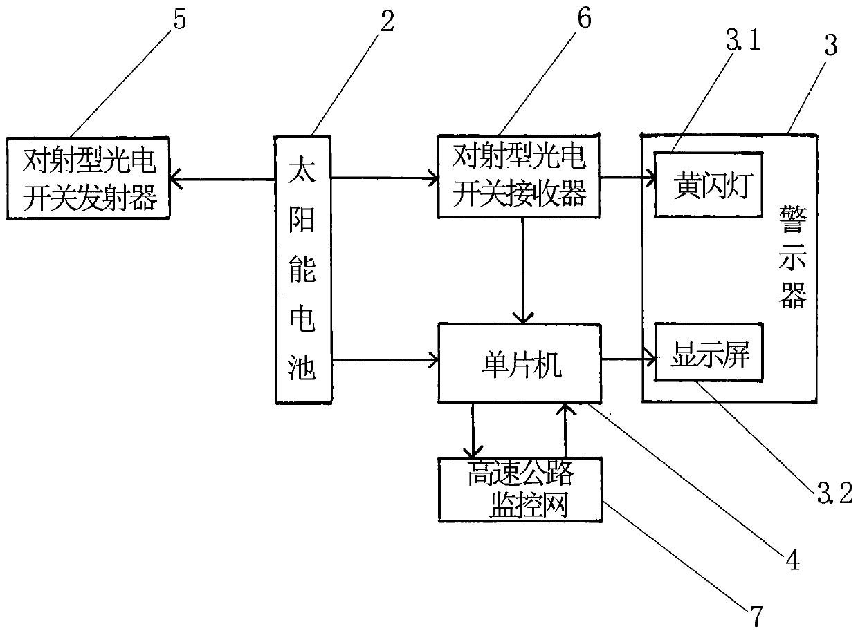 Highway fog automatic alarm device