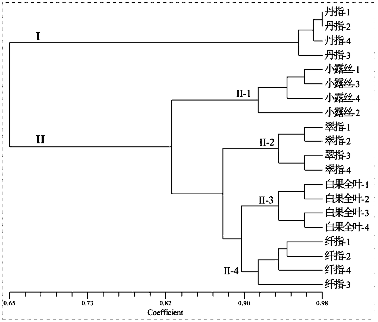 Abelmoschus esculentus chloroplast microsatellite polymorphic marker primers and method for molecular identification of varieties