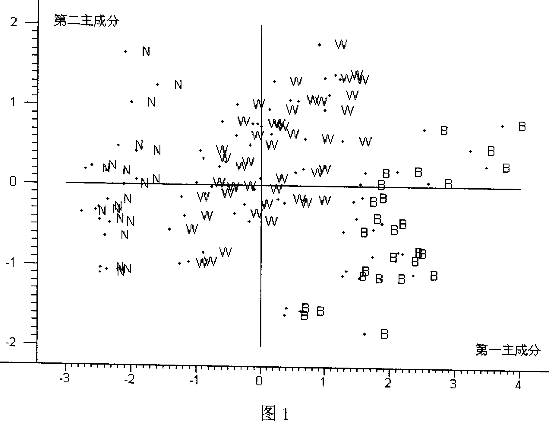 Early period detection method for wood material biological decayed