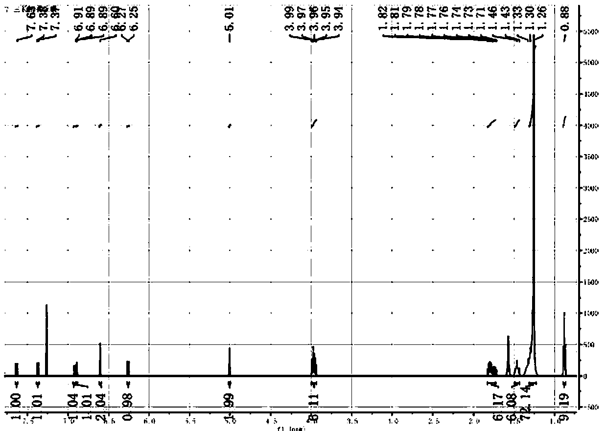 Method for preparing coumarin fluorescent agent through copper acetate catalysis