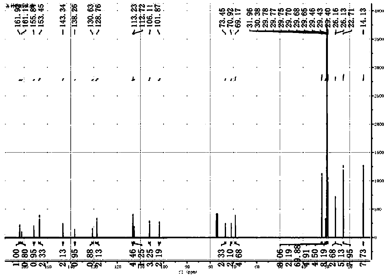 Method for preparing coumarin fluorescent agent through copper acetate catalysis