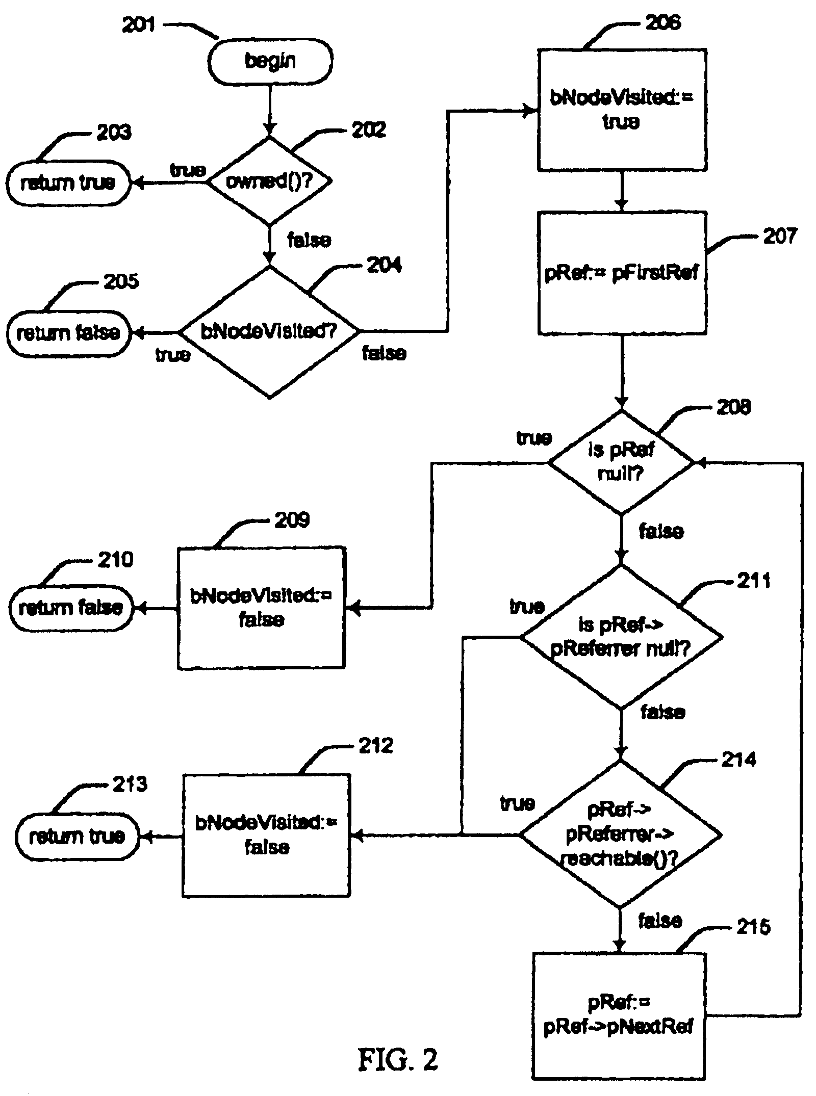 Method of deterministic garbage collection