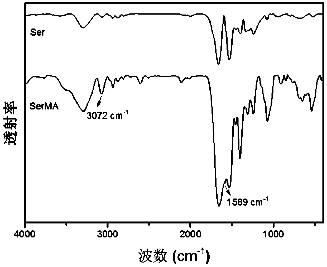 Methacrylic acid sericin/chitosan quaternary ammonium salt hydrogel as well as preparation method and application thereof