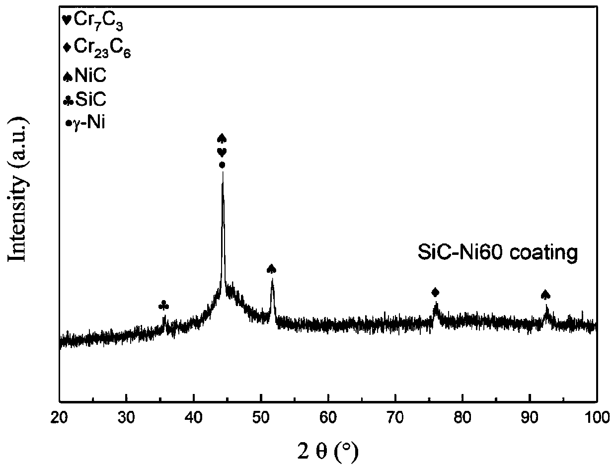 Method for enhancing tribology performance of nickel-based coating by utilizing ceramic nanoparticles