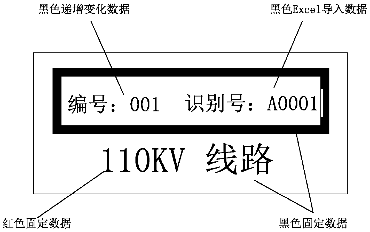 Data processing method for mass production of signs by thermal transfer printing process