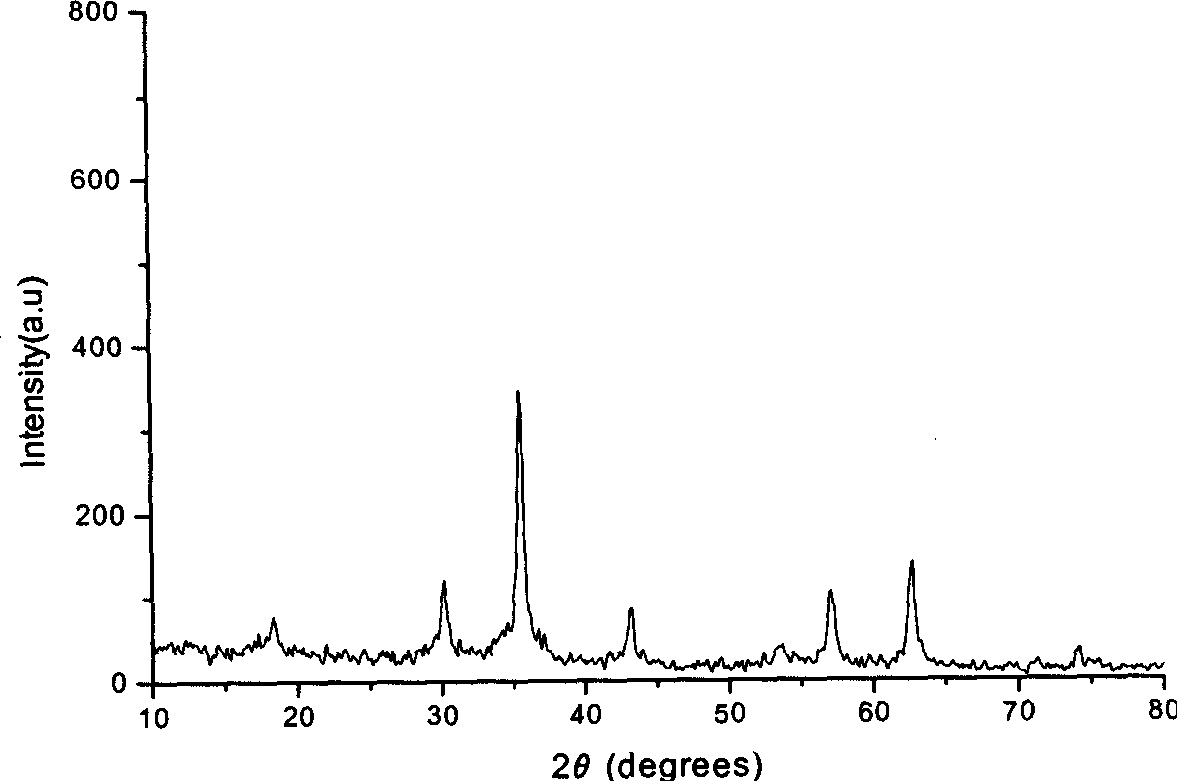 Method for preparing cobalt ferrite by coprecipitation