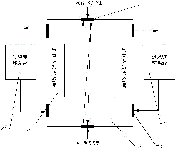 Compound gas flow generation device under mutual action of atmosphere turbulence and laser