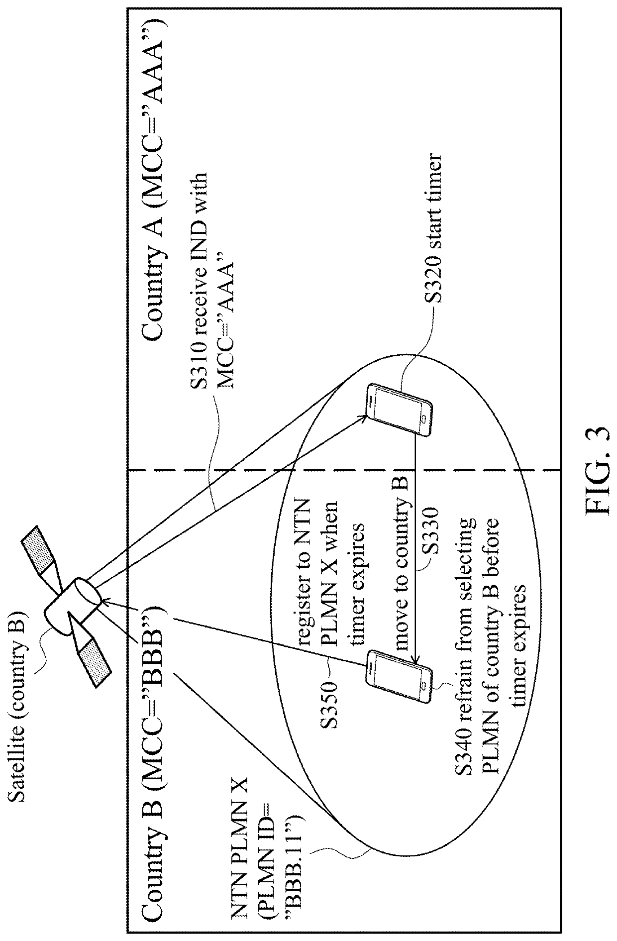 Enhancements on user equipment (UE) handling of network recommended mobile country code (MCC) information