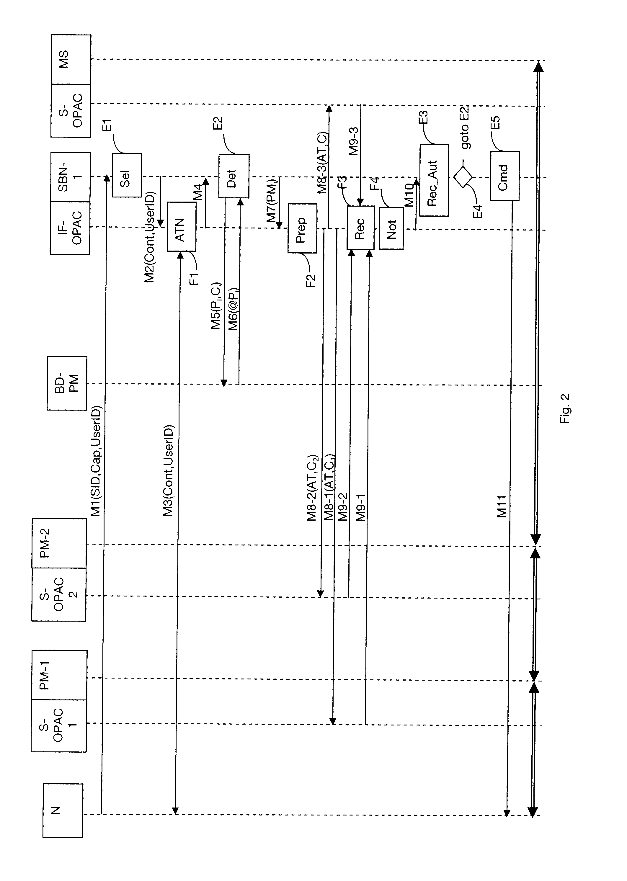 Technique for controlling access by a client entity to a service