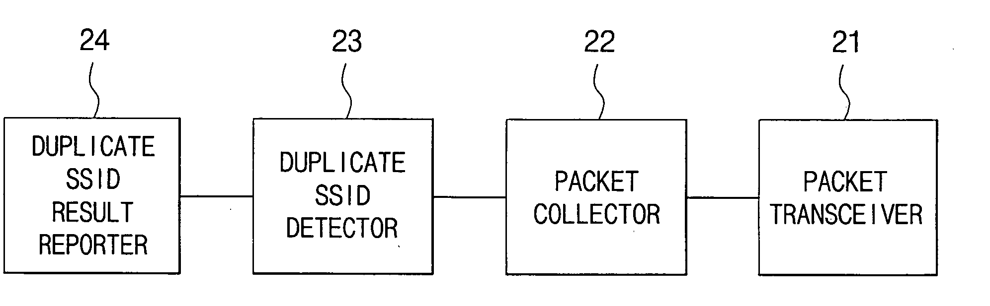 Method and system of detecting duplicate SSID via self-scanning in WLAN