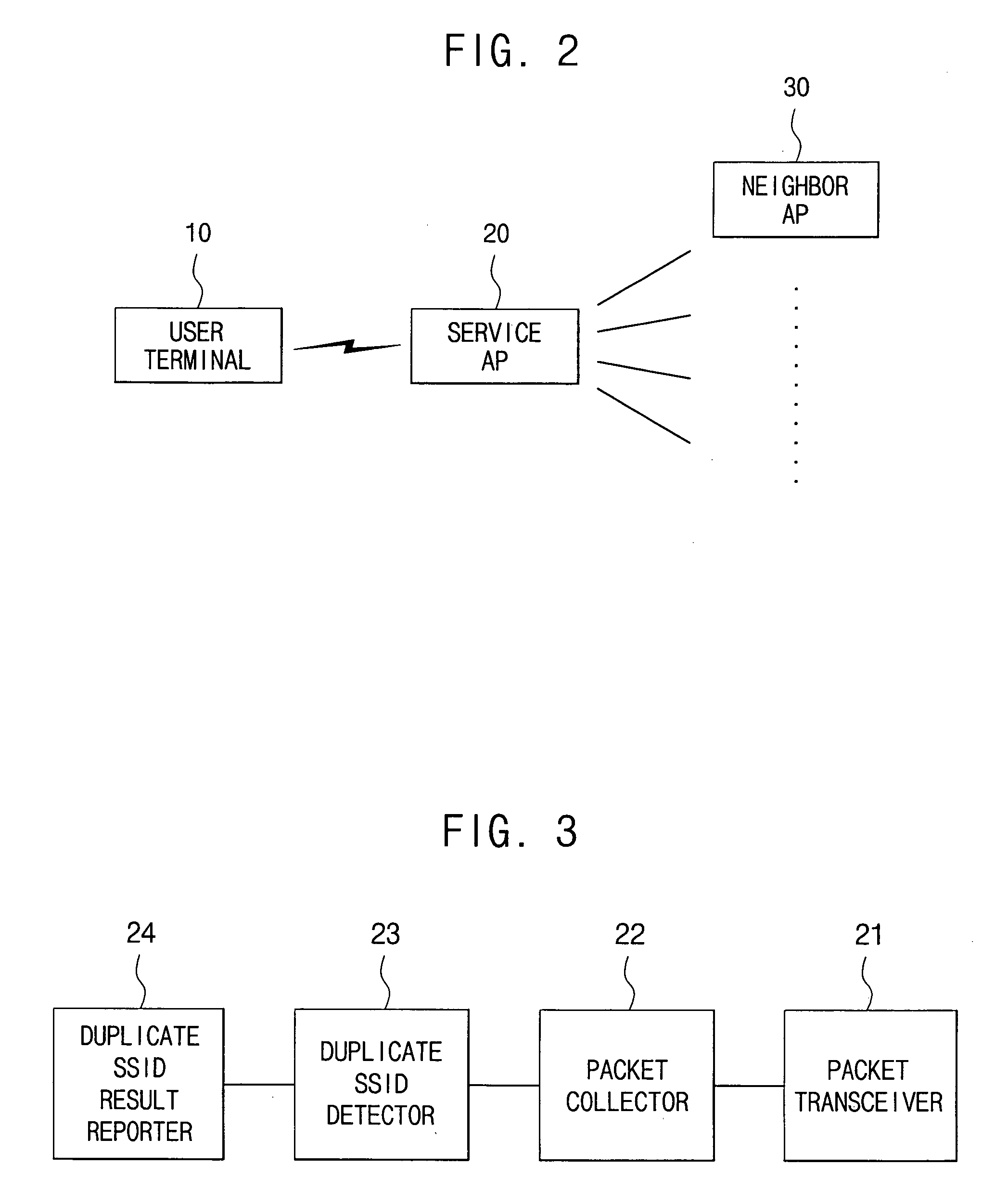 Method and system of detecting duplicate SSID via self-scanning in WLAN