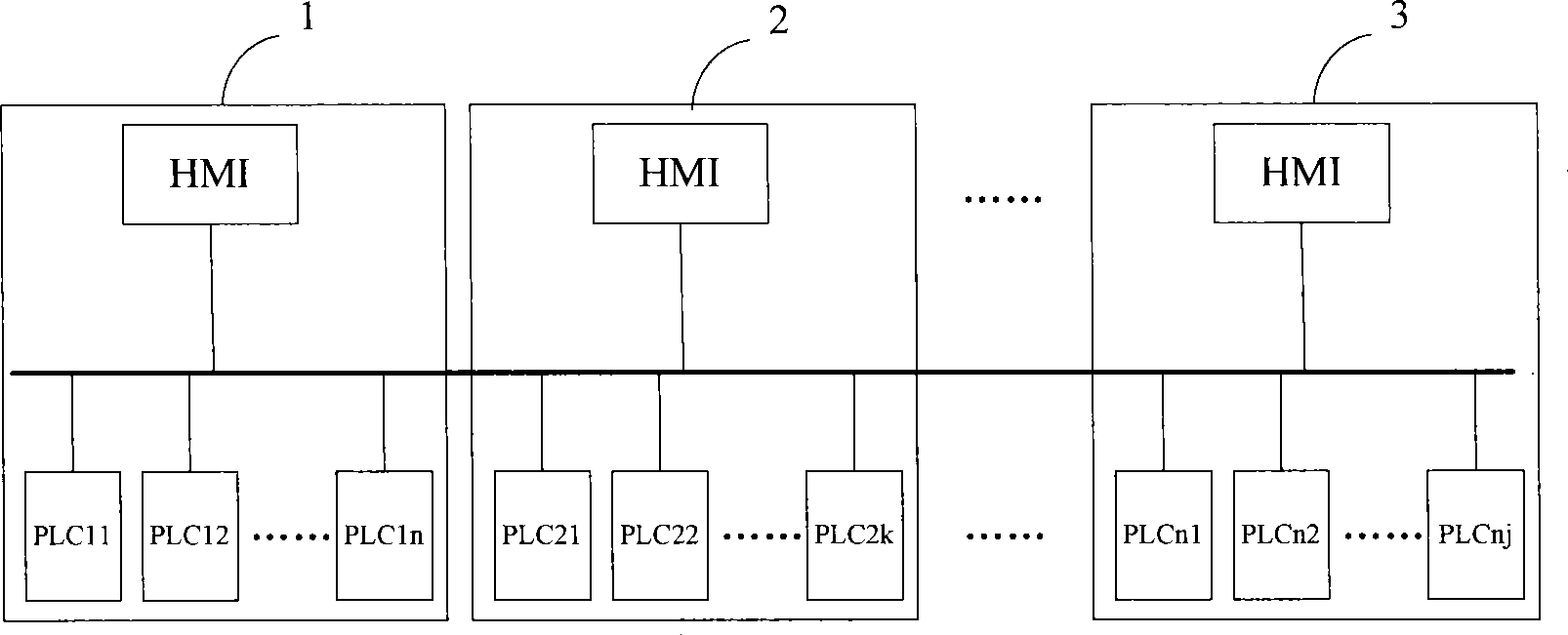 Method for implementing data transmission between PLC of different brands