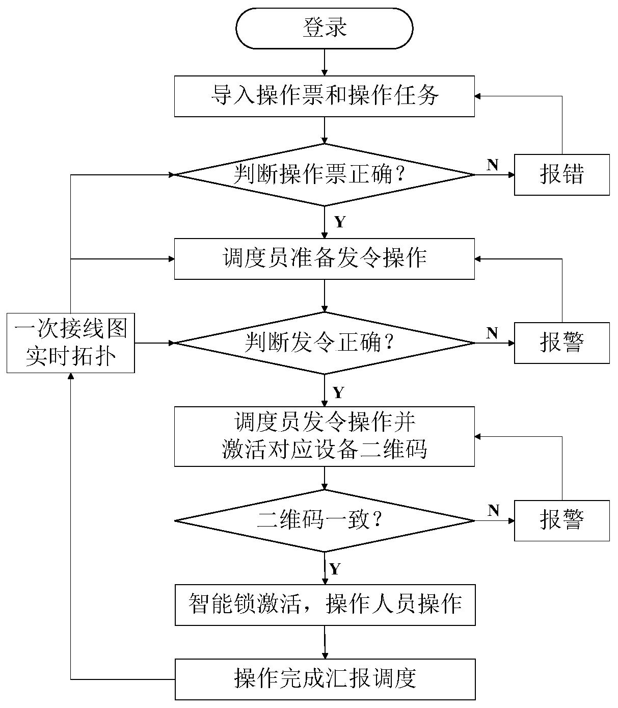 Whole-network whole-process misoperation prevention and lockout method for switching operation