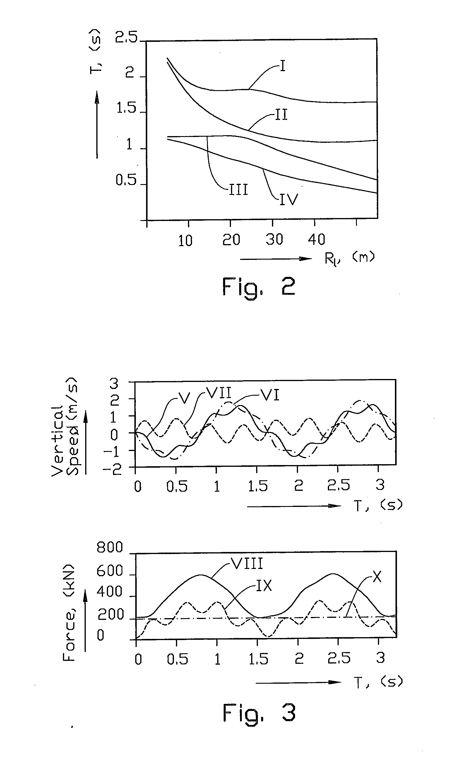 Method for Reducing Dynamic Loads of Cranes