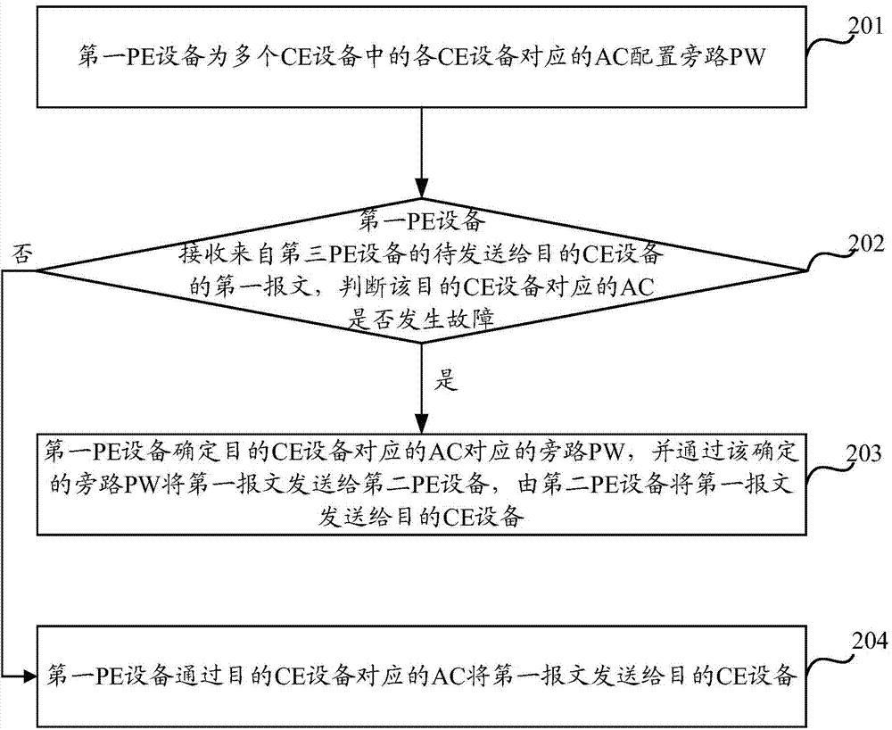 Method and apparatus for transmitting messages