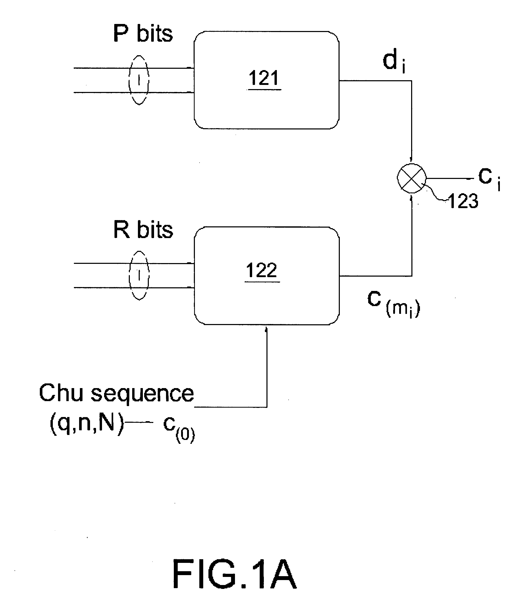 Multi-carrier spread spectrum device using cyclic shift orthogonal keying, transmitter, receiver, and communication system thereof