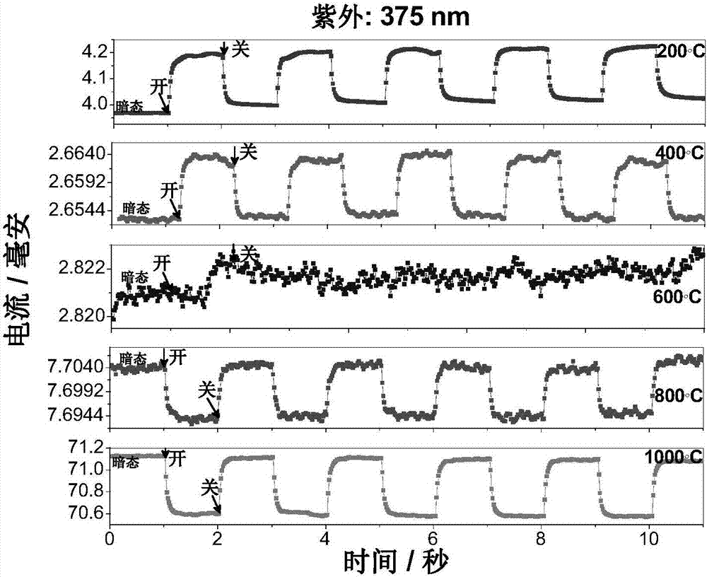 Ultra-wide spectrum light detector