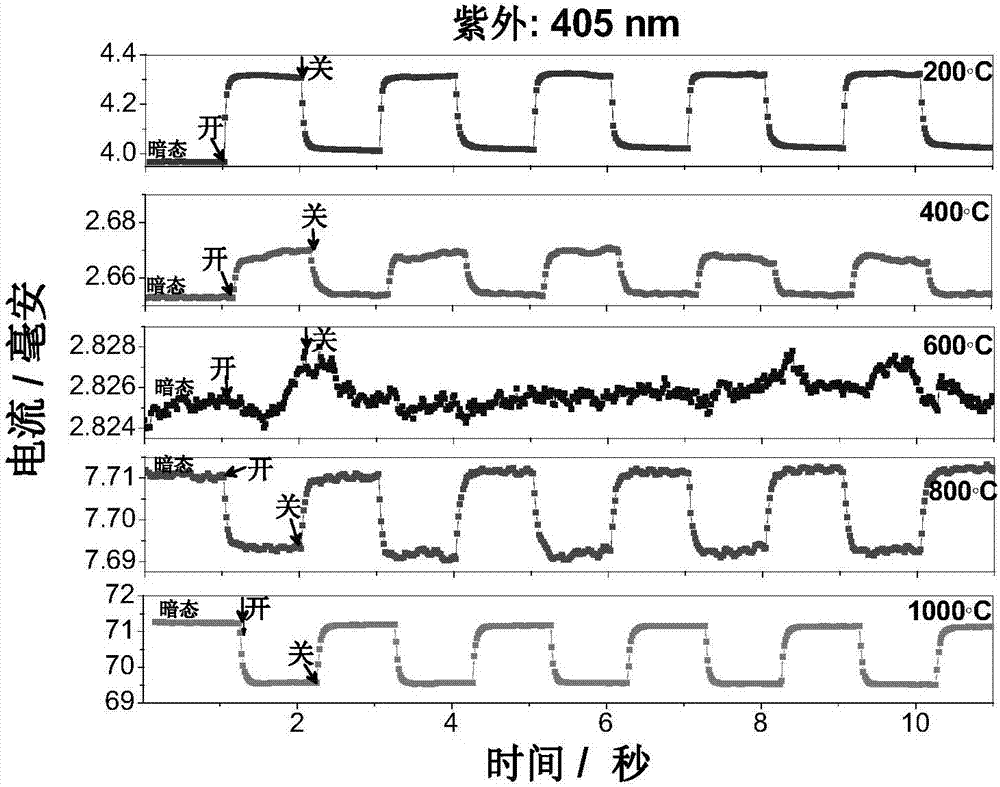 Ultra-wide spectrum light detector