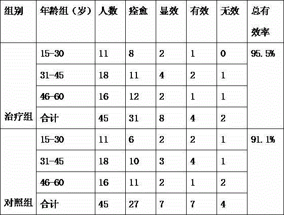 Traditional Chinese medicine composition for treating yin and yang deficiency diabetes and preparation method of traditional Chinese medicine composition