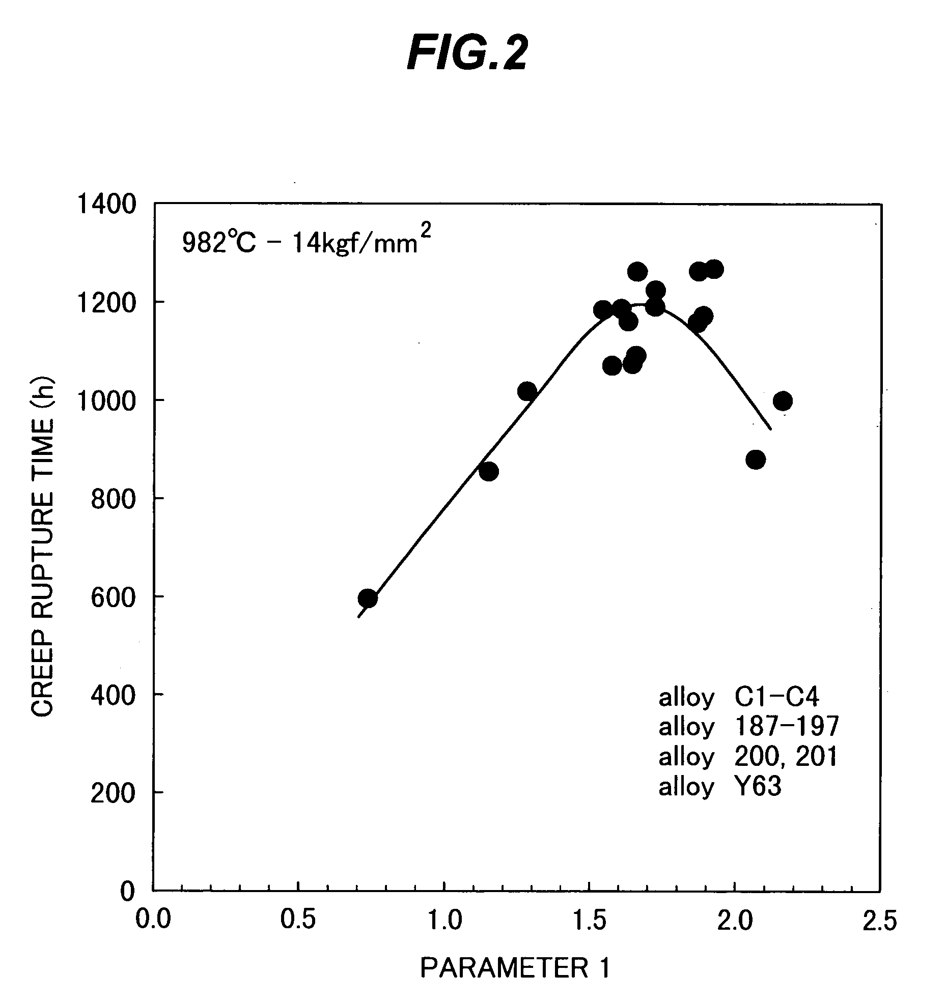 Ni-based superalloy having high oxidation resistance and gas turbine part